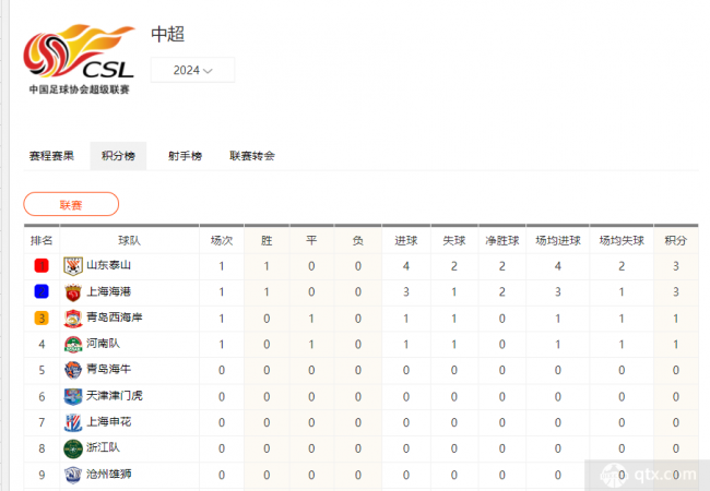 2024中超最新積分榜實時排名