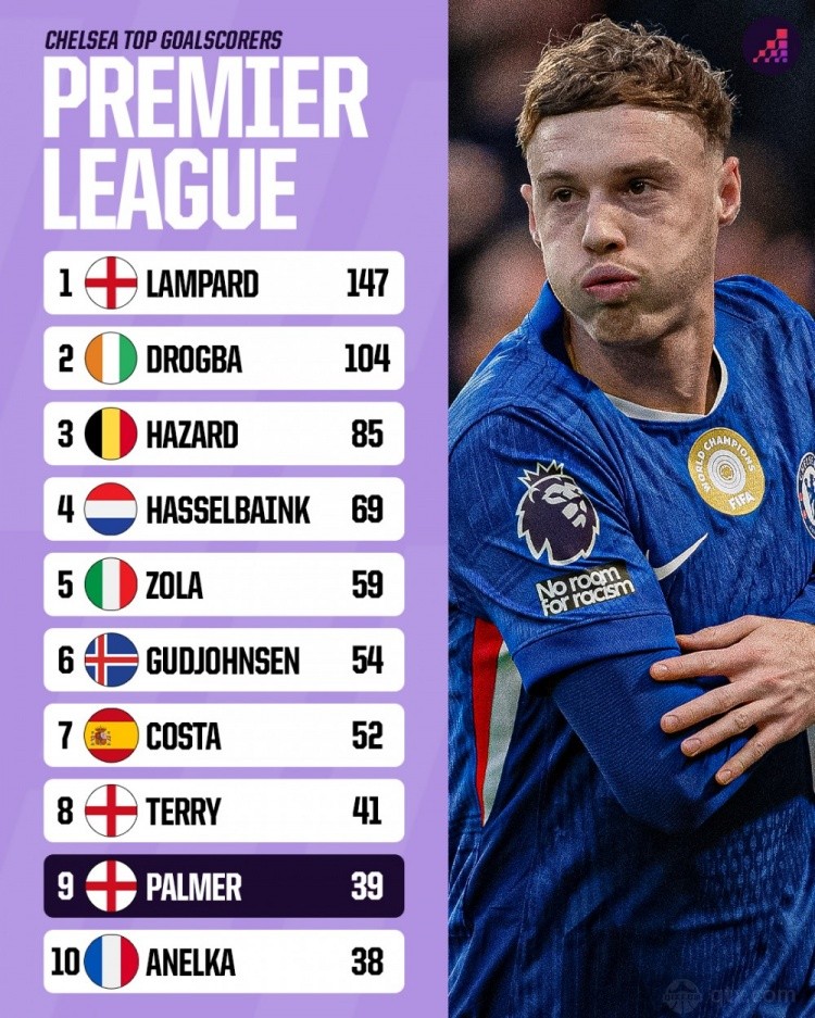 切尔西队史英超射手榜