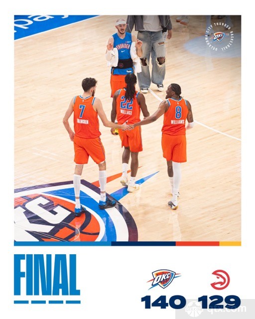 雷霆主场140-129大胜老鹰