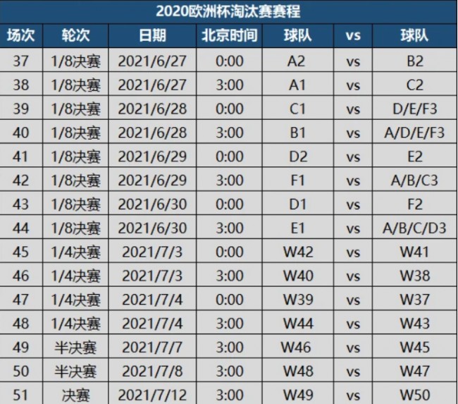 7月1晚欧洲杯赛事时间(7月1日欧洲杯赛程2021赛程表)