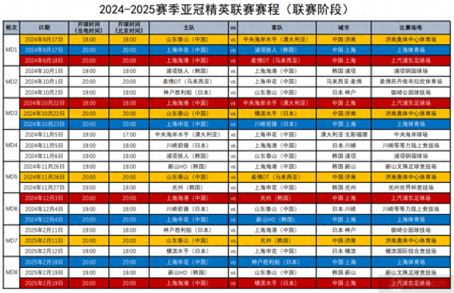 足协发布中超四队亚冠赛程