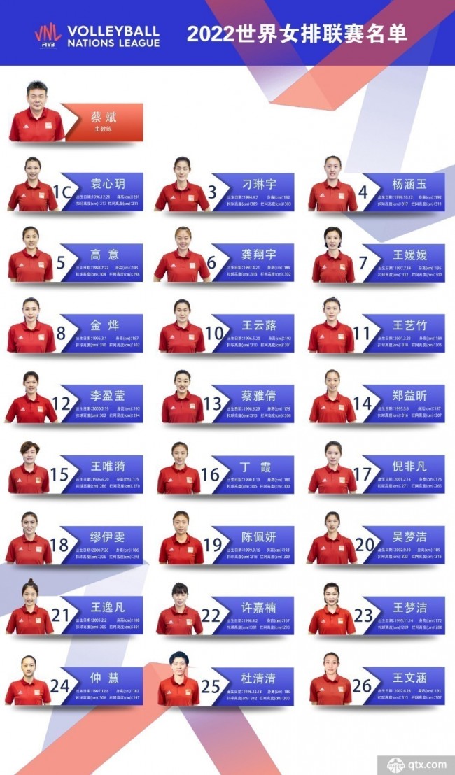 中国女排世界联赛大名单