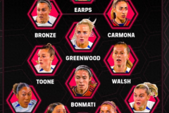国际足联女足最佳阵容 7名英格兰球员入选
