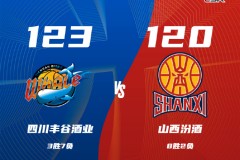 CBA聯賽戰報四川男籃123-120山西男籃 薩姆納43+11亨特25+10+6