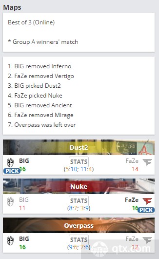 袋鼠杯小组赛BIG vs FaZe地图BP