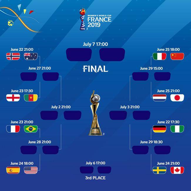 2019女足世界杯16强赛程