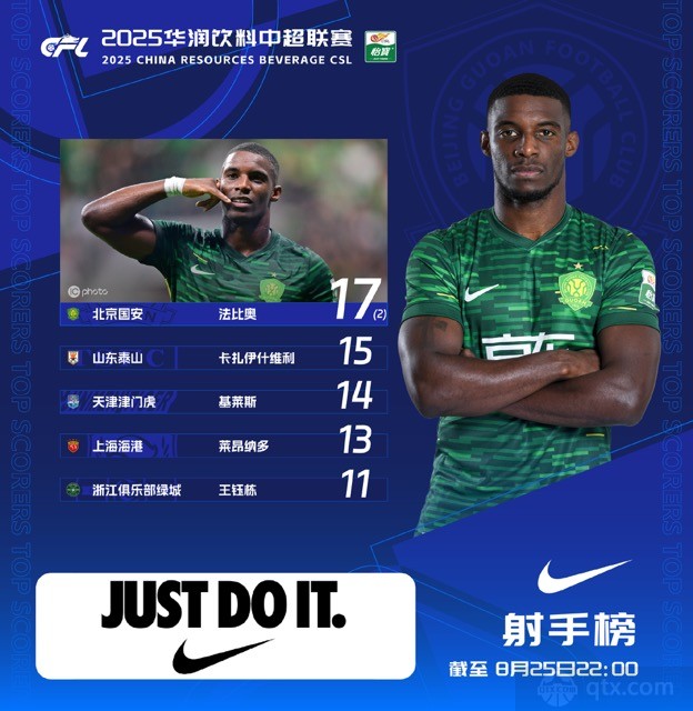 中超最新射手榜