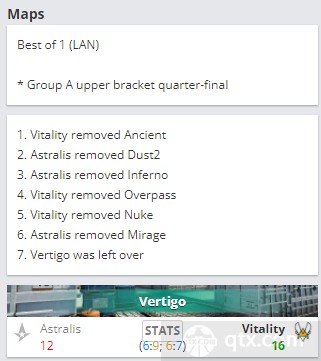 2022iem达拉斯小组赛第一日Vitality vs Astralis地图BP