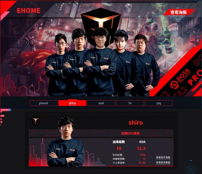 EHOME战队