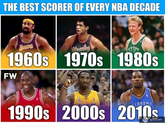 盘点：NBA每个年代的最强得分手