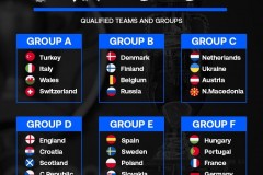 2020欧洲杯参赛球队最新排名 比利时高居世界第一