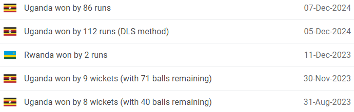 Rwanda vs Uganda Head to Head