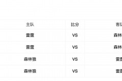 NBA总决赛雷霆vs森林狼G1时间 5月21日8点30分开战