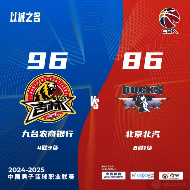 吉林男篮96-86北京男篮