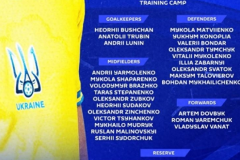 乌克兰公布欧洲杯初选名单 多名效力于五大联赛球员入选