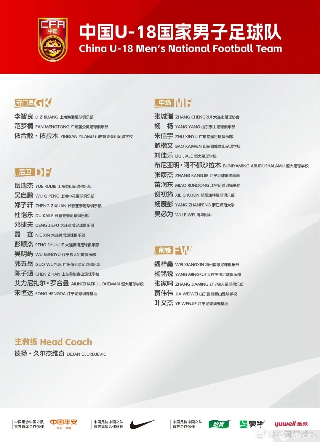 U18国足集训名单