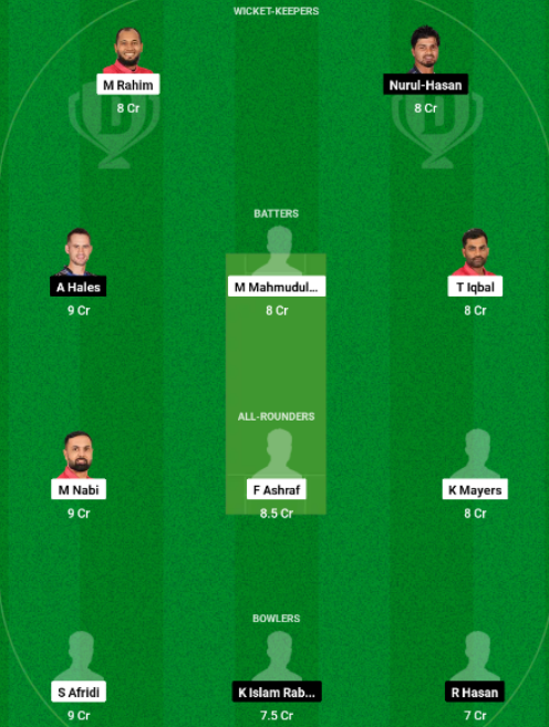 FBA vs RAN Today Dream11 Team Fantasy Tips