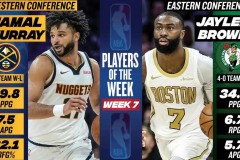 nba官方公布上周东西部最佳球员 布朗和穆雷当选