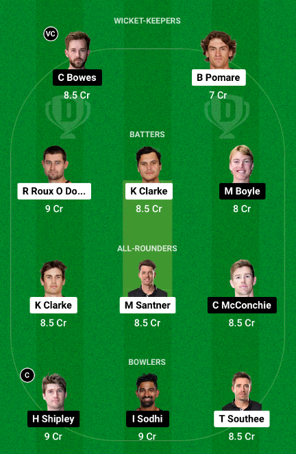 ND vs CTB Dream11 Team Choice 1: Mega Contest Picks