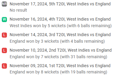 WI Recent Performance