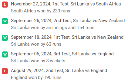 SL Team Form