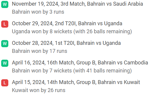 Bahrain recent match results