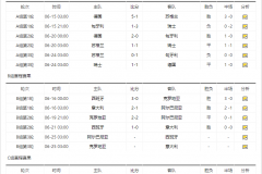 歐洲杯小組比分圖表最新一覽 2024歐洲杯各場球隊比賽結果