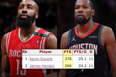 杜兰特前11战狂砍276分 超越哈登独居队史第一