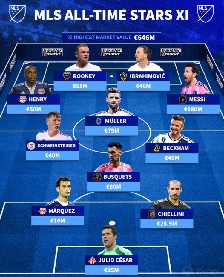 德转列美职联名将阵