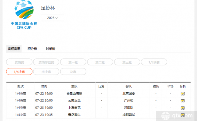 2025足协杯8强对阵赛程表