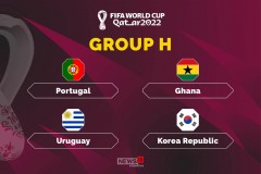 2022世界杯H组出线预测分析 C罗战韩国