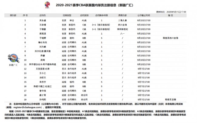 2021赛季cba新疆男篮队员名单一览