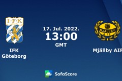 瑞典超哥德堡vs米亚尔比前瞻分析 米亚尔比上一次击败对手在8年前