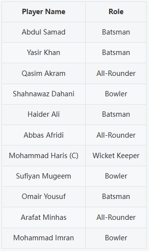 Pakistan A Playing XI Prediction