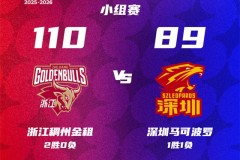 CBA俱乐部杯浙江男篮110-89深圳男篮 兰道夫25分 约翰逊17+16