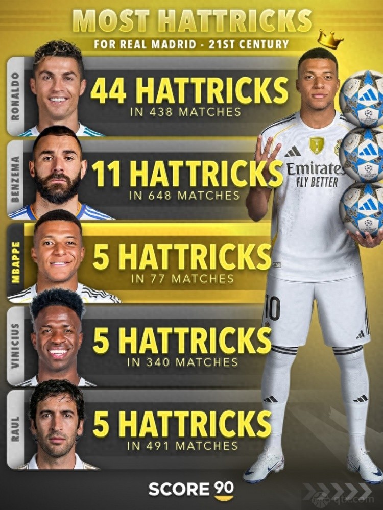 皇马戴帽次数榜