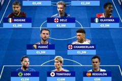 德转排自由球员阵容11人最新一览 富安健洋阿里在列