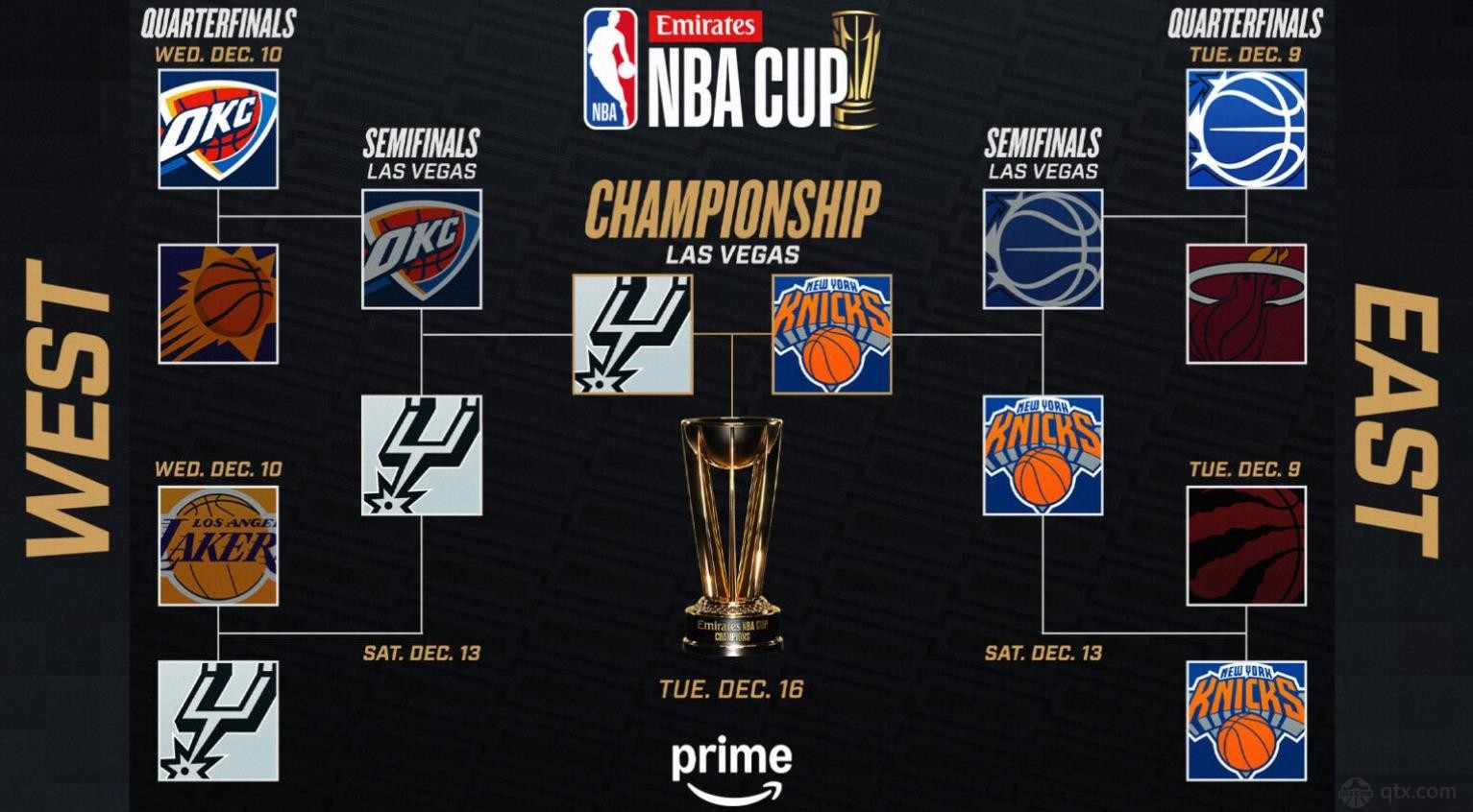 NBA杯决赛对阵图表