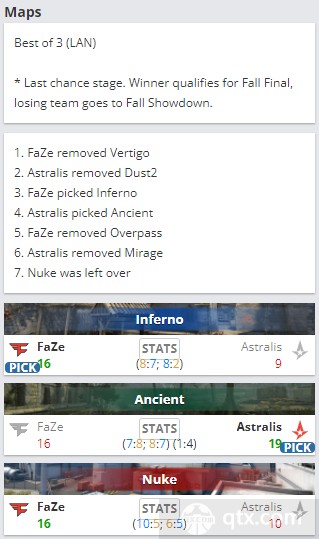 2022BLAST秋季小组赛Astralis vs FaZe地图BP