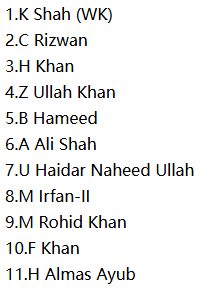 Sharjah (SHA) Probable XI