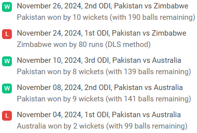 Pakistan recent performance