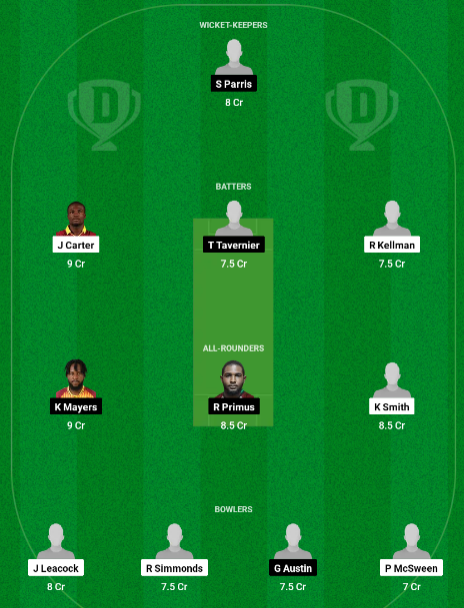 WAR vs GUA Dream11 Team Choice 1