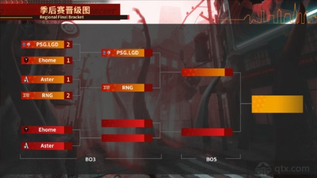 2022DPC中国赛区季后赛对阵图