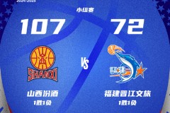 CBA俱乐部杯山西男篮107-72福建男篮 刘传兴22+12古德温20分