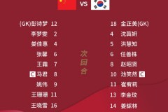 奥预赛次回合中国女足vs韩国女足首发大名单出炉 王霜领衔