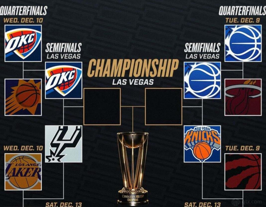 nba杯四强最新名单及赛程时间对阵安排表