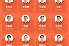 中国U18女篮出征亚锦赛 内附中国女篮U18参赛12人大名单