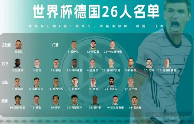 德国2022世界杯26人大名单