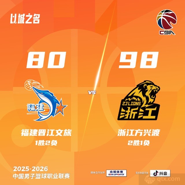 广厦男篮客场98-80大胜福建男篮