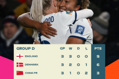 女足世界杯16强最新名单 中国女足小组赛遭淘汰